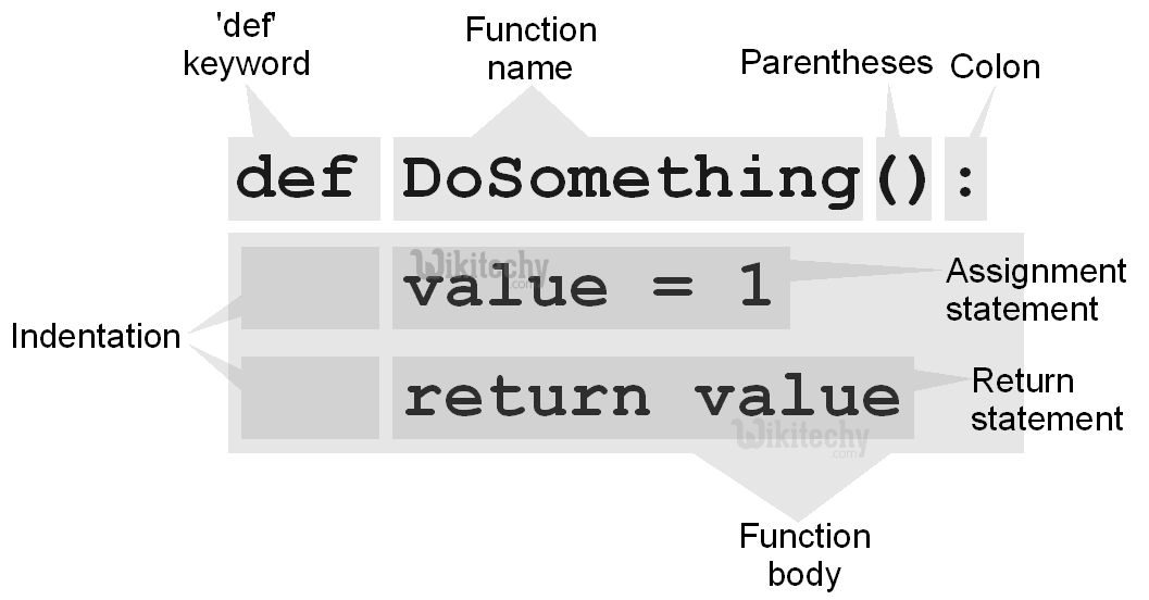 What is DEF function in Python ? Interview Questions